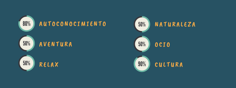 Fin de año Marruecos en grupo